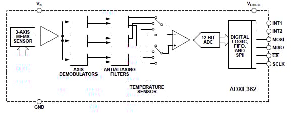 Functional diagram of the ADXL362 three-axis Analog Devices ADXL362
